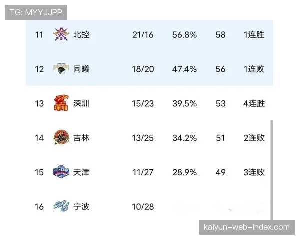 积分榜前六名胜率均超六成 季后赛席位竞争日趋白热化